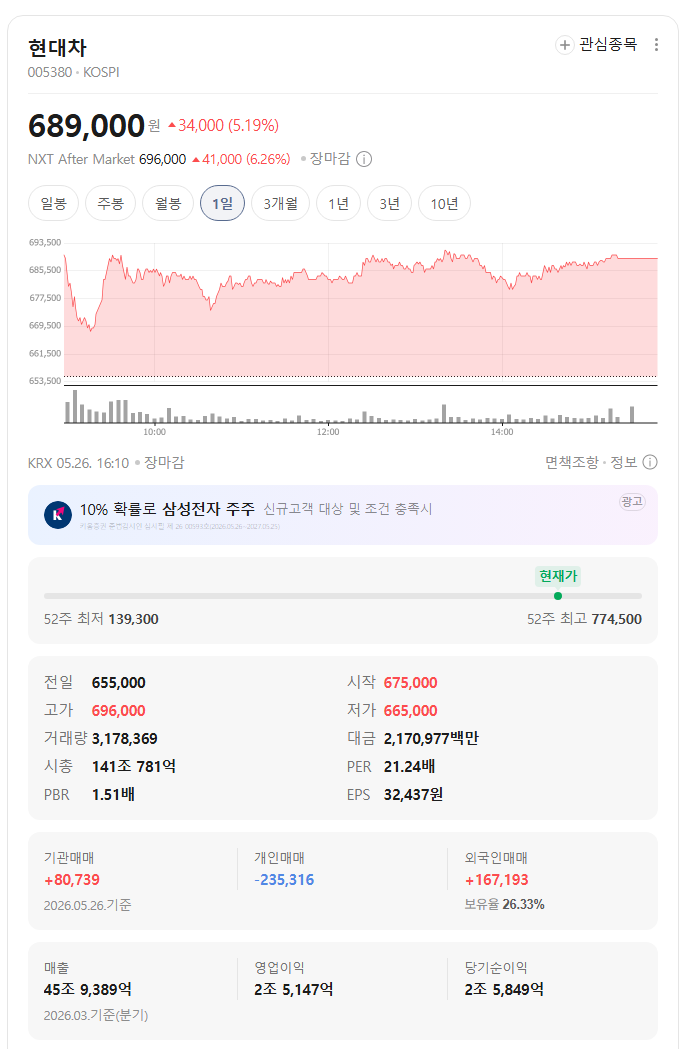 대한민국 피지컬 AI 주식: 현대차, 현대모비스 초보 투자 가이드